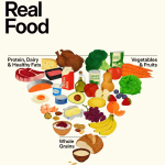 What does it mean to eat healthy?